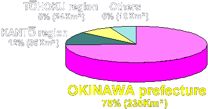 According to the information from Defense Agency in 1997, the area of the US bases in Japan totaled 314km2