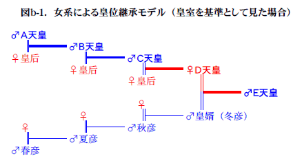 �}��-�P�D���n�ɂ��c�ʌp�����f���i�c������Ƃ��Č����ꍇ�j