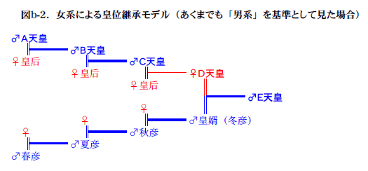 �}��-�Q�D���n�ɂ��c�ʌp�����f���i�����܂ł��u�j�n�v����Ƃ��Č����ꍇ�j