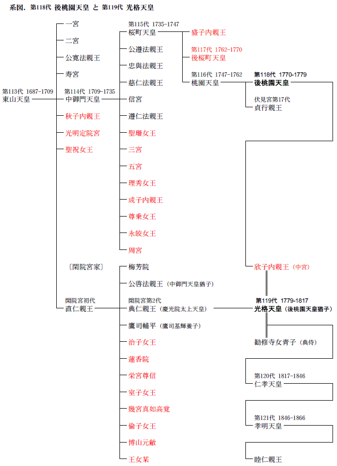 �n�}�D��118��㓍���V�c�Ƒ�119����i�V�c