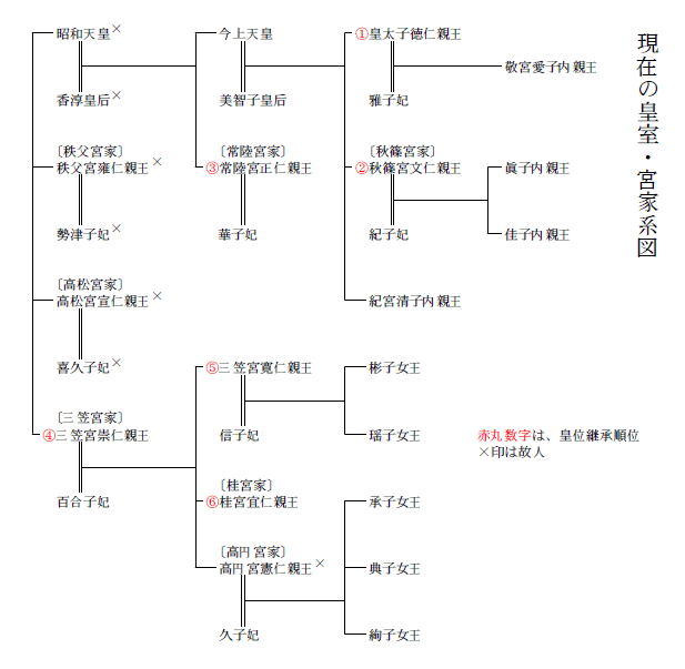 ���݂̍c���E�{�ƌn�}