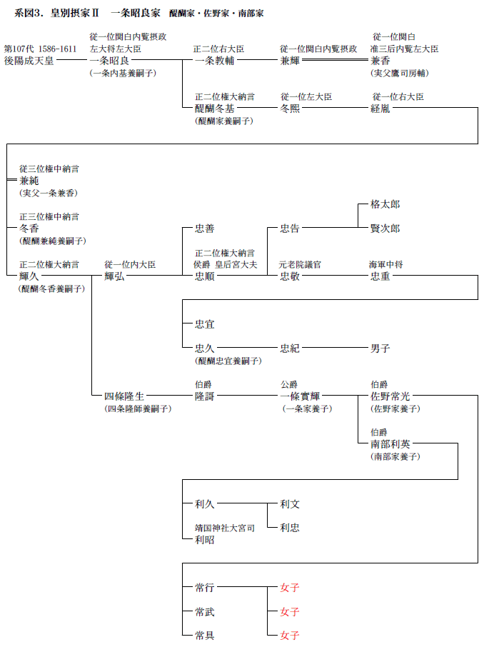 ������ǉƂ̌n�}