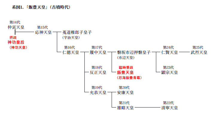 �u�_���V�c�v�E�u�іL�V�c�v�֘A�n�}