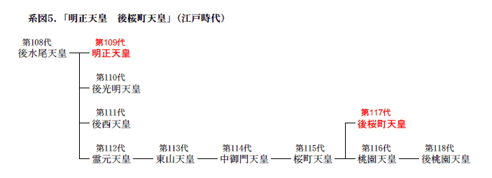 �����E������V�c�֘A�n�}