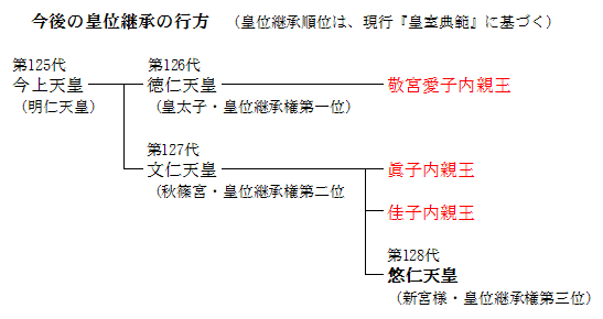 ����̍c�ʌp���̍s���i�n�}�j