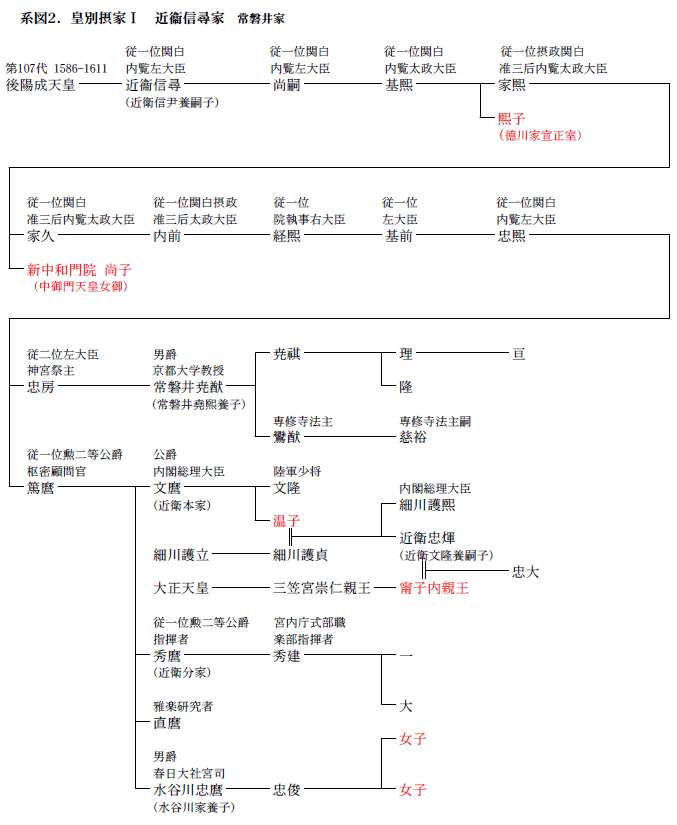 �߉q�M�q�Ƃ̌n�}