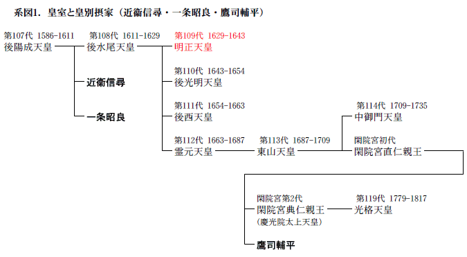 �c���ƍc�ʐۉƂ̌n�}