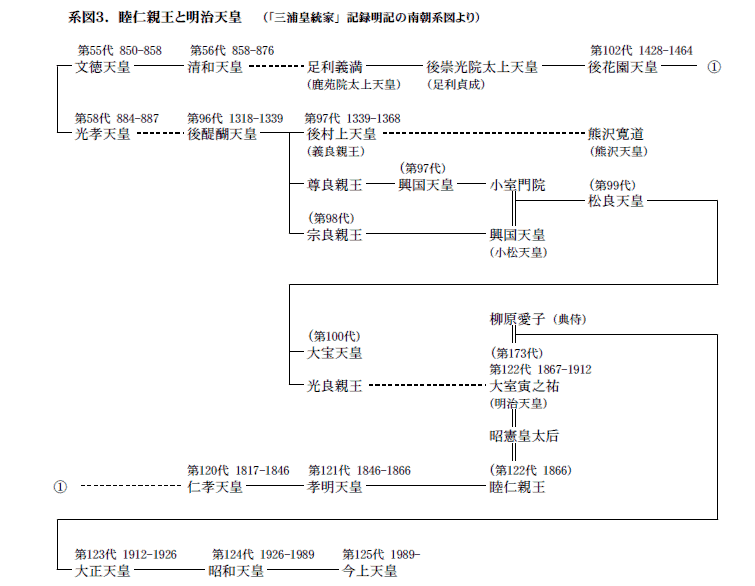 �}1�D�r�m�e���Ɩ����V�c�@�i�w�O�Y�c���Ɓx�L�^���L�̓쒩�n�}���j