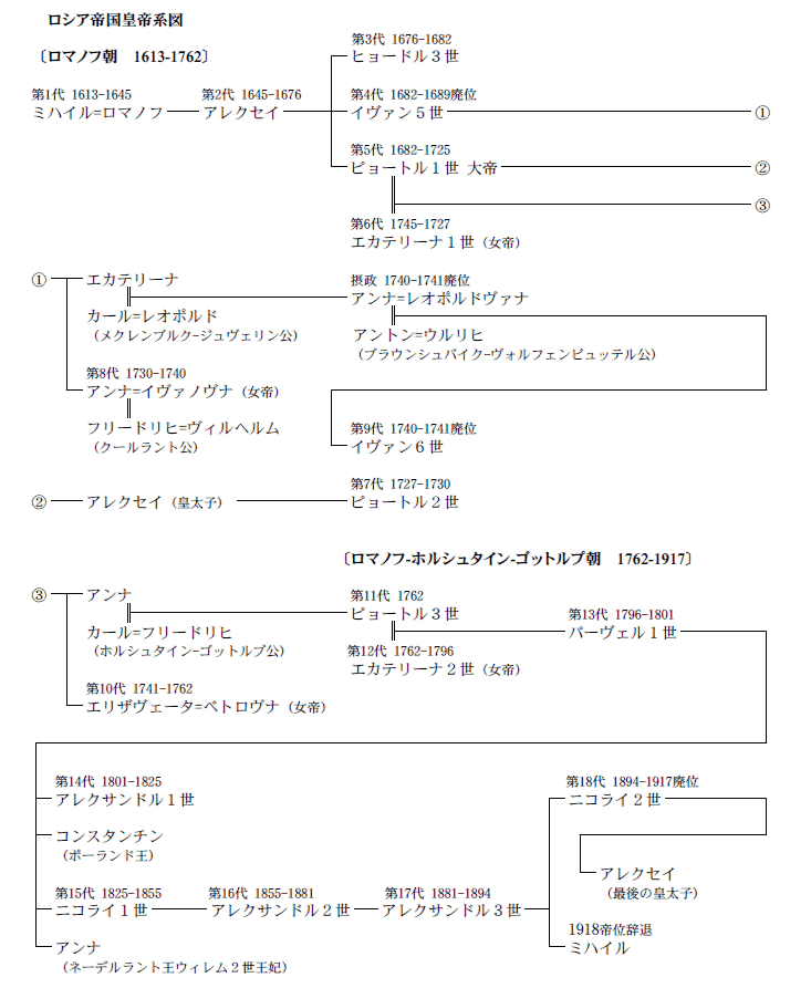 ���V�A�鍑�c��n�}