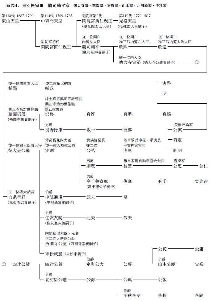 ��i�㕽�Ƃ̌n�}