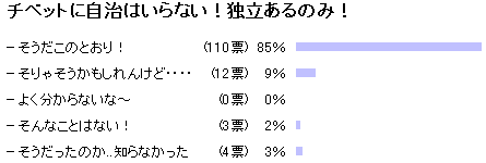 �A���P�[�g����