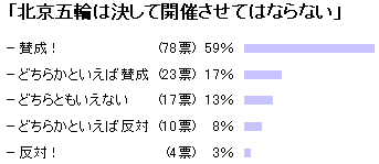 �A���P�[�g����