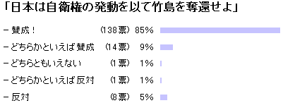 �A���P�[�g����