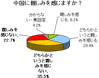 �u�����ɐe���݂������܂����H�v�񓚌���